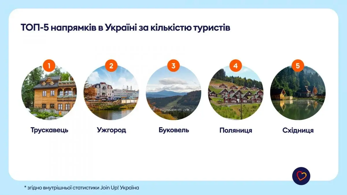 Відпочинок українців улітку 2026: вплив війни в Ірані, логістики та внутрішній туризм 4 Гранд тур Як війна в Ірані та затримки потягів вплинули на відпочинок українців: підсумки літа 2026