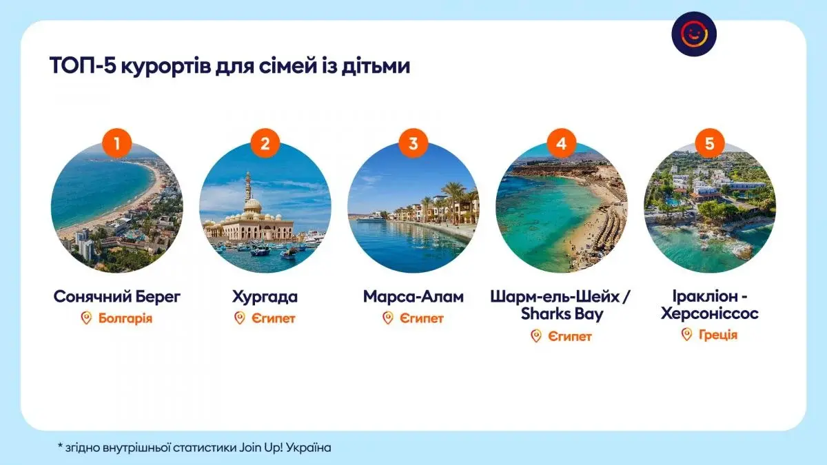 Відпочинок українців улітку 2026: вплив війни в Ірані, логістики та внутрішній туризм 2 Гранд тур Як війна в Ірані та затримки потягів вплинули на відпочинок українців: підсумки літа 2026