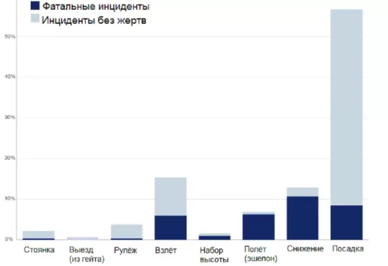 "Крилаті вирази" : 10 фактів про літаки, які ви не знали