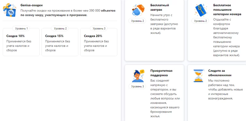 Програми лояльності, які допоможуть у подорожі 5 Гранд тур