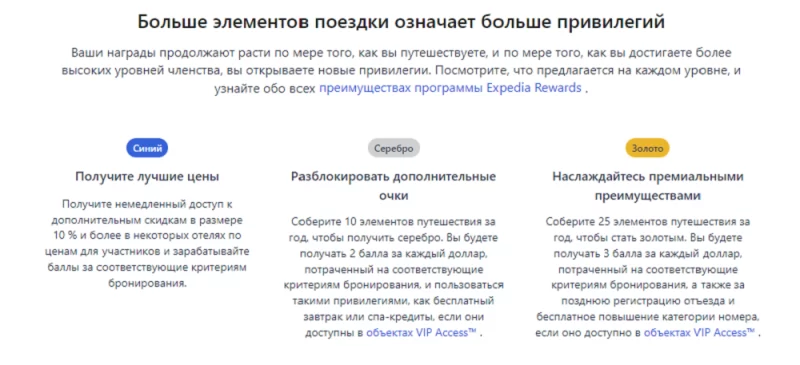Програми лояльності, які допоможуть у подорожі 7 Гранд тур