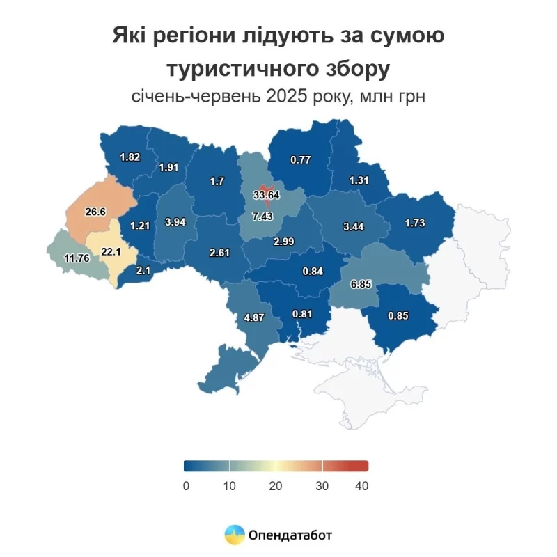 Туристичний збір за січень-червень 2025 року в різних регіонах України / фото opendatabot.ua