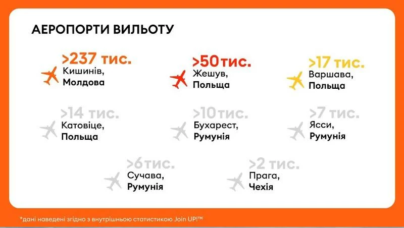 У пошуках тиші і безпеки: де відпочивали українці в 2025-му і скільки це коштувало 3 Гранд тур У пошуках тиші і безпеки: де відпочивали українці в 2025-му і скільки це коштувало